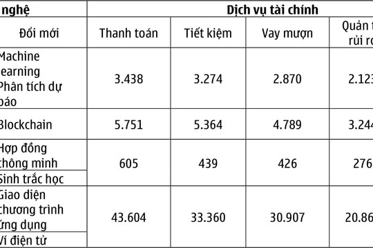 Cơ hội phát triển Fintech tại khu vực châu Á - Thái Bình Dương