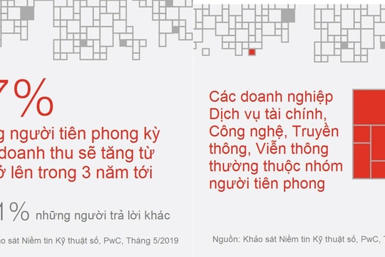 Đưa an ninh mạng vào chiến lược kinh doanh, doanh nghiệp đạt kết quả vượt trội