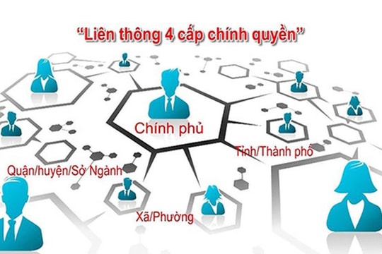 Kế hoạch hoạt động của Ủy ban Quốc gia về Chính phủ điện tử 6 tháng cuối năm 2019