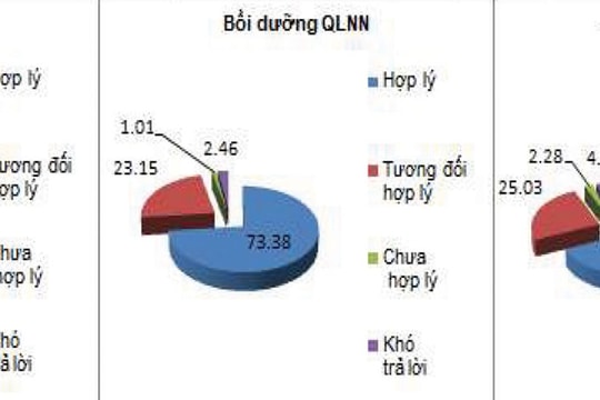 Công tác đào tạo, bồi dưỡng lý luận chính trị cho đội ngũ cán bộ hiện nay(1)