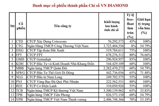 HOSE chính thức triển khai 3 chỉ số mới