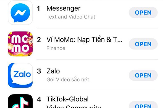 Ví MoMo vươn lên vị trí top 3 ứng dụng tải miễn phí nhiều nhất trên iOS