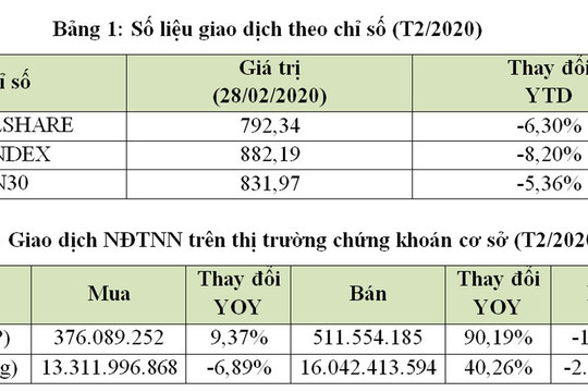Thị trường chứng khoán Việt Nam không nằm ngoài xu hướng chung của chứng khoán toàn cầu