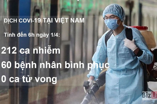 Công bố dịch COVID-19 toàn quốc