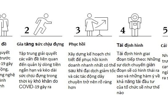 8 ưu tiên chiến lược thích ứng trong thời kỳ đại dịch Covid-19 và sẵn sàng cho giai đoạn phục hồi
