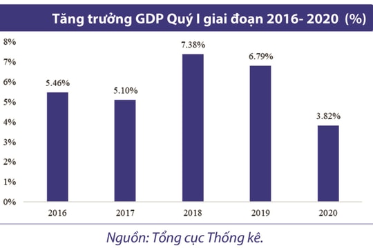Viện Đào tạo và Nghiên cứu BIDV: Cần ưu tiên các giải pháp phòng chống dịch Covid-19
