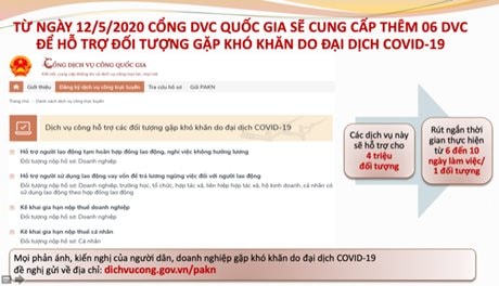 Cổng dịch vụ công quốc gia hỗ trợ dịch vụ công người dân, doanh nghiệp gặp khó khăn do dịch Covid-19