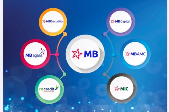 Tập đoàn MB vượt thách thức quý I