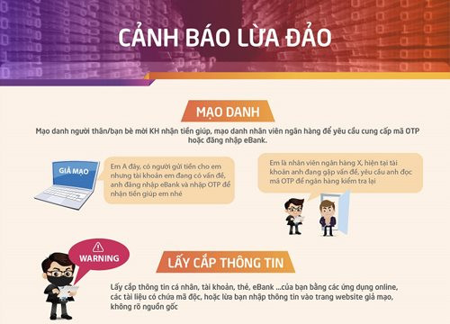 Nam sinh lớp 12 cầm đầu nhóm lừa đảo hàng chục tỷ đồng qua tài khoản ngân hàng