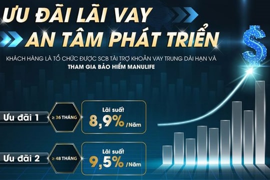 SCB triển khai gói vay trung, dài hạn ưu đãi cho doanh nghiệp