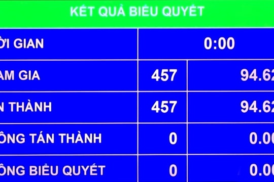 Quốc hội chính thức thông qua Nghị quyết phê chuẩn Hiệp định EVFTA