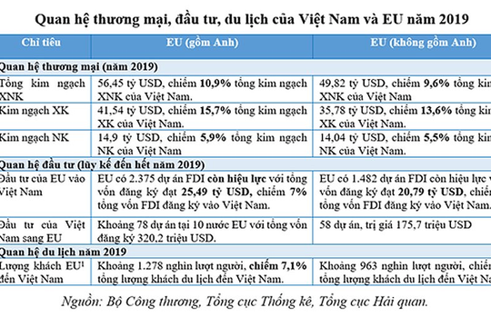 EVFTA và cơ hội cho ngành tài chính, ngân hàng