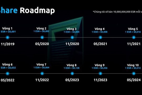 Cảnh giác trước hoạt động huy động vốn, trả thưởng theo phương thức đa cấp trái phép của Winsbank