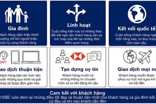 HSBC Việt Nam nâng cấp dịch vụ ngân hàng cao cấp Premier