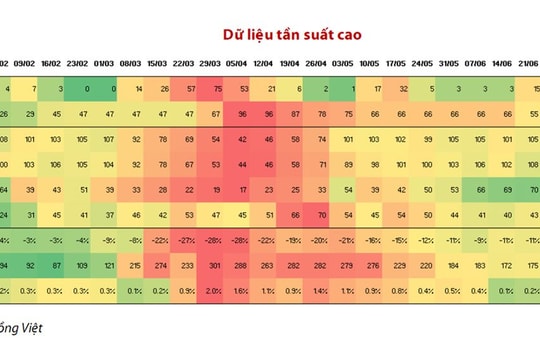 Làn sóng COVID-19 thứ hai đang trì hoãn sự phục hồi kinh tế