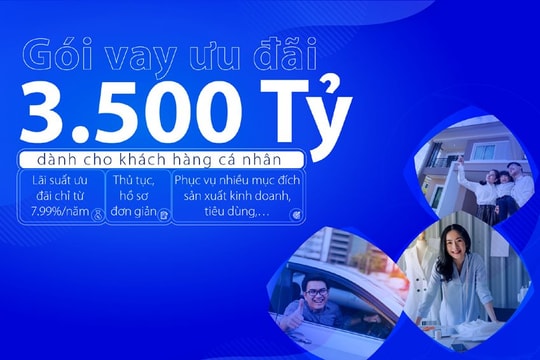 Ngân hàng Bản Việt triển khai dành 3.500 tỷ đồng cho vay ưu đãi khách hàng cá nhân 