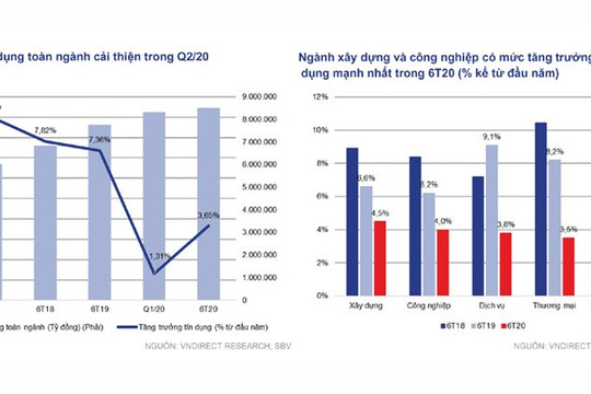 Năm 2020 - 2021: Nợ xấu vẫn là mối quan tâm lớn nhất đối với ngành Ngân hàng