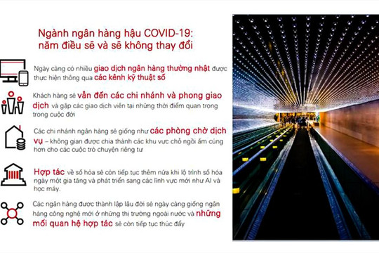 Bức tranh ngành Ngân hàng hậu COVID-19