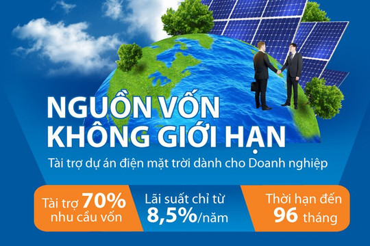 Sacombank cho vay đến 70% dự án điện mặt trời