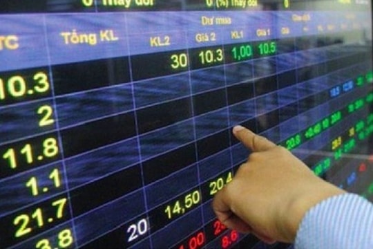 Chuỗi thăng hoa của Vn-Index