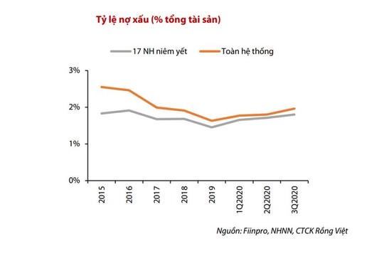 Chu kỳ nợ xấu mới trong bối cảnh COVID-19