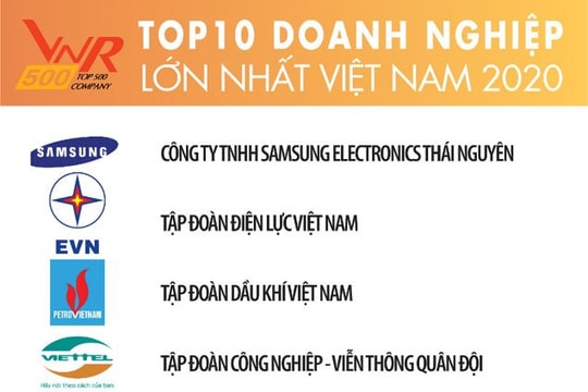 Công bố Top 500 doanh nghiệp lớn nhất Việt Nam năm 2020: Các ngân hàng giữ phong độ