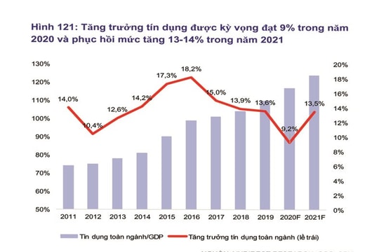 Ngân hàng hồi phục tốt hơn so với kỳ vọng