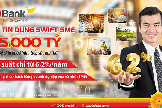 HDBank giảm lãi suất cho vay xuống còn 6,2%/năm