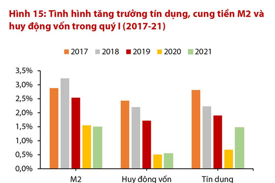 Lãi suất huy động tăng do đâu?