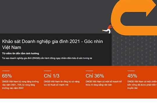 Doanh nghiệp Gia đình Việt Nam: Thúc đẩy số hóa và các tiêu chí phát triển bền vững