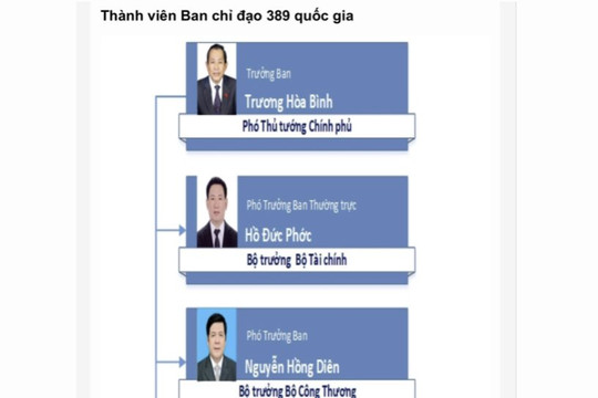 Thay đổi thành viên Ban Chỉ đạo 389 quốc gia