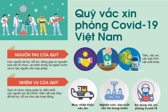 Thêm tài khoản nhận tiền ủng hộ Quỹ vắc-xin phòng COVID-19