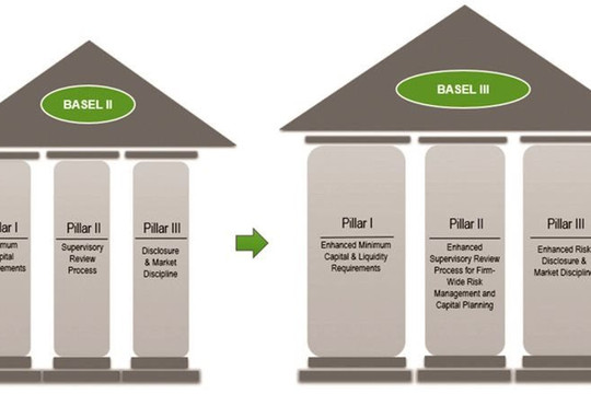 Bảo hiểm Tiền gửi thúc đẩy tiến trình triển khai Basel III tại các tổ chức tín dụng