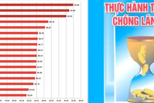 Phát huy hiệu quả cải cách hành chính để thực hành tiết kiệm, chống lãng phí trong ngành Ngân hàng