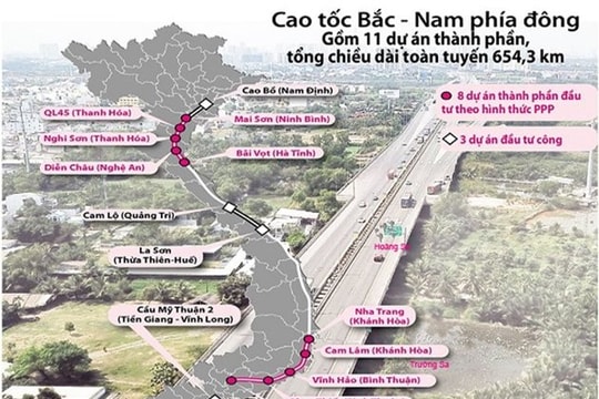 Rà soát tổng thể tiến độ tuyến cao tốc Bắc - Nam phía Đông