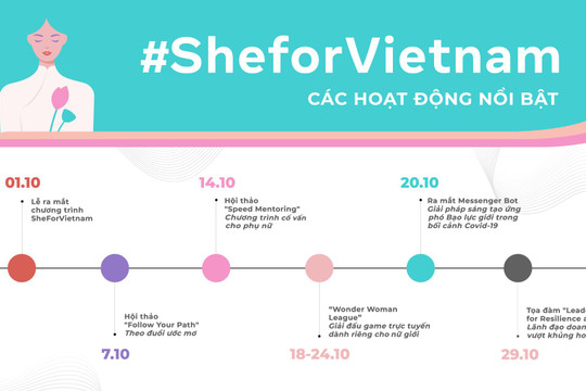 #SheforVietnam chuỗi hoạt động và trao quyền cho phụ nữ Việt Nam trong tháng 10