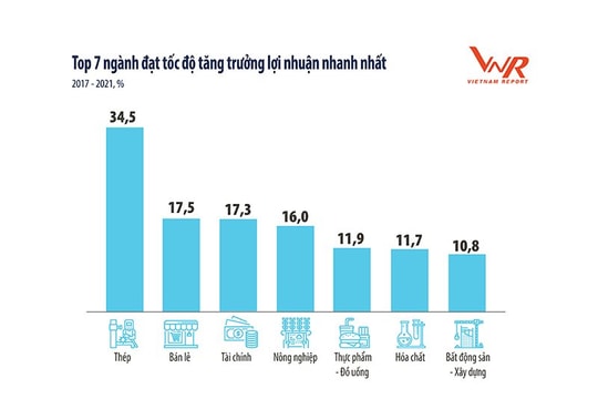 500 doanh nghiệp lợi nhuận tốt nhất Việt Nam năm 2021