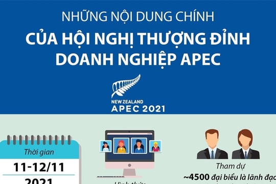 [Infographics ] Những nội dung chính của Hội nghị Thượng đỉnh doanh nghiệp APEC