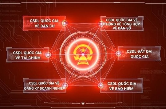 Dữ liệu quốc gia về dân cư sẽ được kết nối, chia sẻ với dữ liệu khác