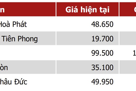 Những cổ phiếu tốt đang bị quá bán theo chỉ báo RSI
