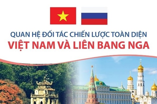 [Infographic] Quan hệ Đối tác chiến lược toàn diện Việt Nam và Liên bang Nga