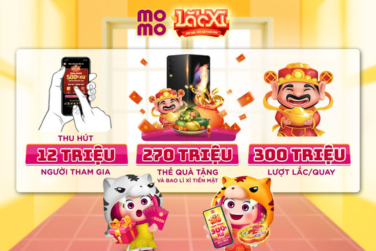 Lắc Xì 2022 MoMo thu hút 12 triệu người chơi