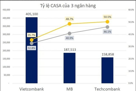 Vietcombank triển khai chiến dịch “Zero Fee” trên nền tảng số