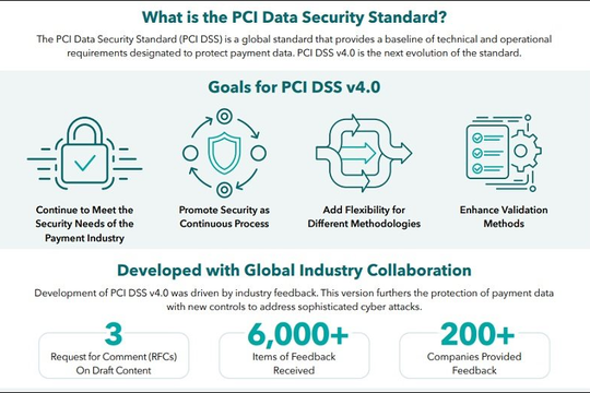 Ban hành PCI DSS phiên bản 4.0