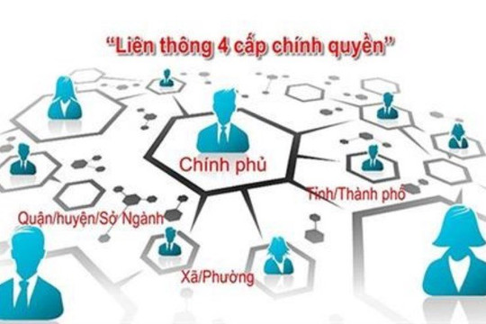 Khẩn trương xây dựng phần mềm liên thông thủ tục hành chính