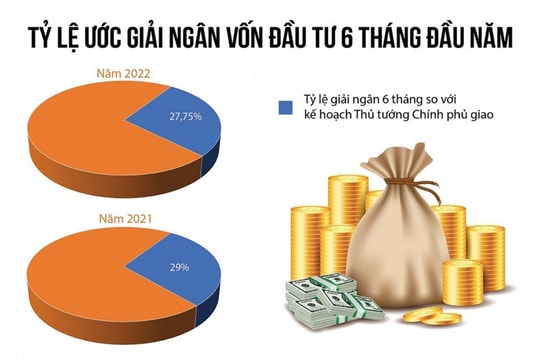 Tháo gỡ vướng mắc, thúc đẩy nhanh giải ngân vốn đầu tư công 