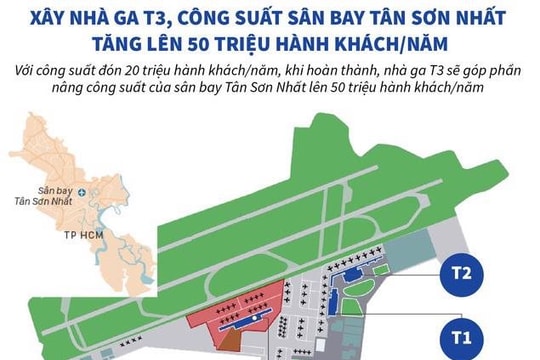 Khởi công nhà ga T3 sân bay Tân Sơn Nhất vào quý III/2022