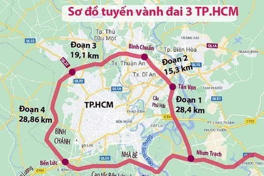 Khởi công tuyến đường vành đai 3 TP. Hồ Chí Minh vào tháng 6/2023