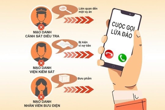Mất 1,4 tỷ đồng sau khi nghe điện thoại giả danh công an