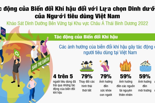 Công bố Khảo sát Dinh dưỡng bền vững tại khu vực châu Á  - Thái Bình Dương của Herbalife Nutrition